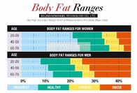 Professional Body Composition Fat Analyzer Micro Elemental Analysis
