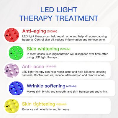 CELLUMA LED THERAPY Celluma Face Red Light Therapy Device with Hair Regrowth, Anti-Aging and Pain Relief Settings Skin Rejuvenation Red Light Therapy LED Face Mask
