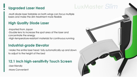 Newest Arrival Emerald Laser 532nm Green Light Luxmaster Slim Laser Fat Burning Cellulite Reduction Weight Loss Machine